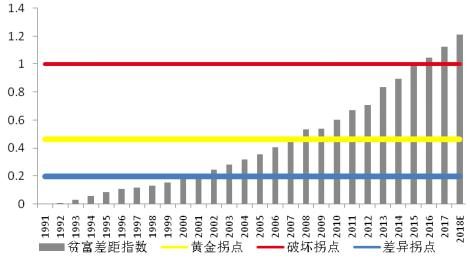 中国最新贫富差距划分，自然美景背后的探索与挑战