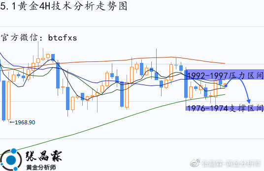 黄金脉动，最新24小时走势图深度解析