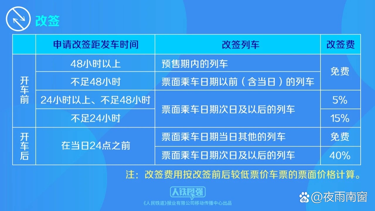 最新解析，12306放票规律揭秘与解读