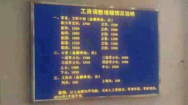 军官涨薪最新动态揭秘！🎉薪酬提升喜讯传来！