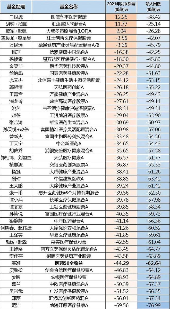 医药基金最新动态，投资健康，开启自信与成就之旅