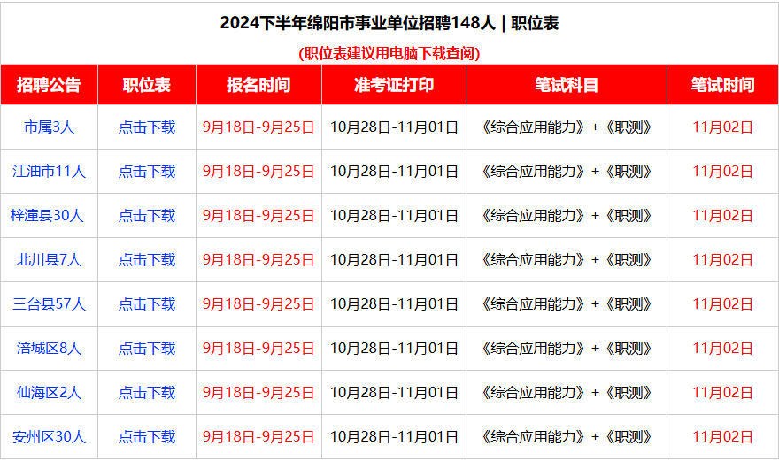 绵阳最新招聘信息全面概览