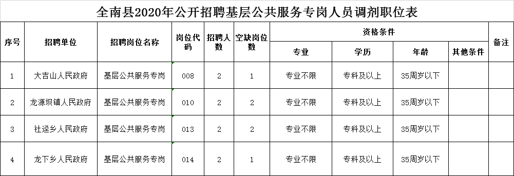 全南最新招聘信息汇总与探讨观点阐述