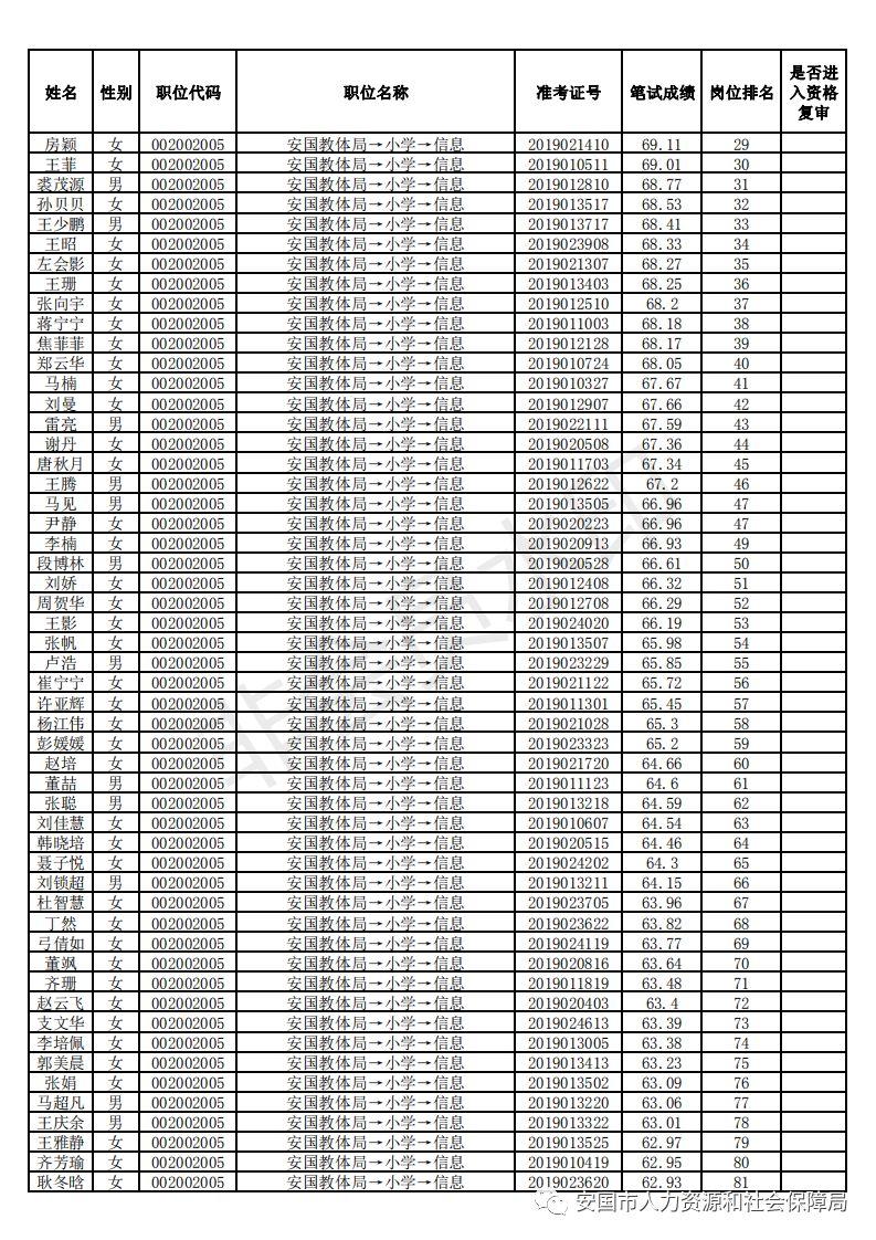 安国最新招聘信息，职场新征程启程，拥抱变化自信闪耀
