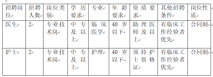 呈贡招聘网最新招聘信息及观点论述汇总