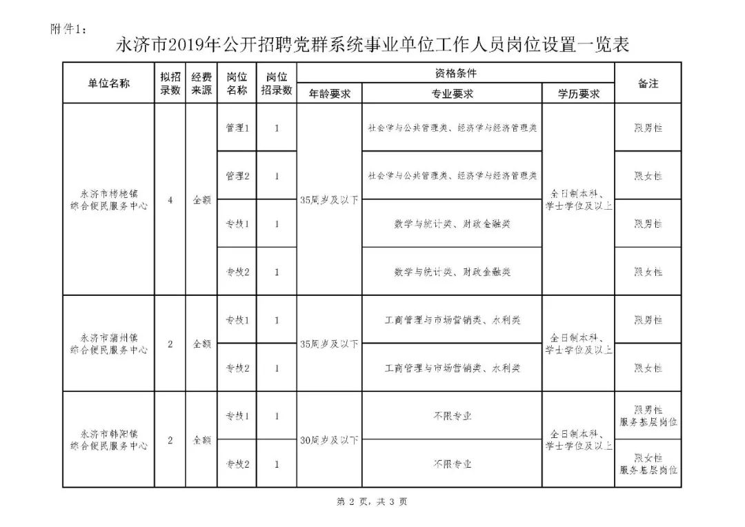 永济最新招聘信息揭秘，小巷特色小店大探索！