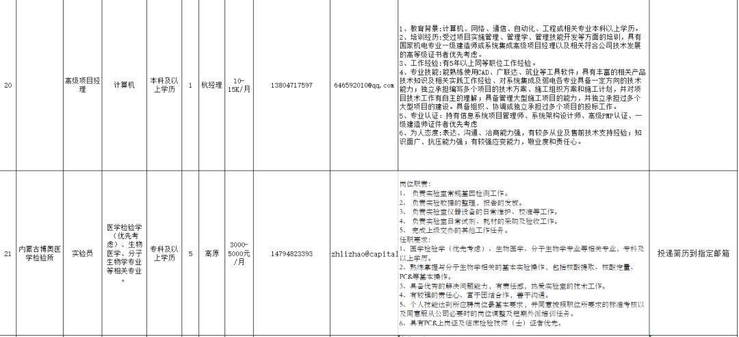 内蒙古最新招聘信息汇总
