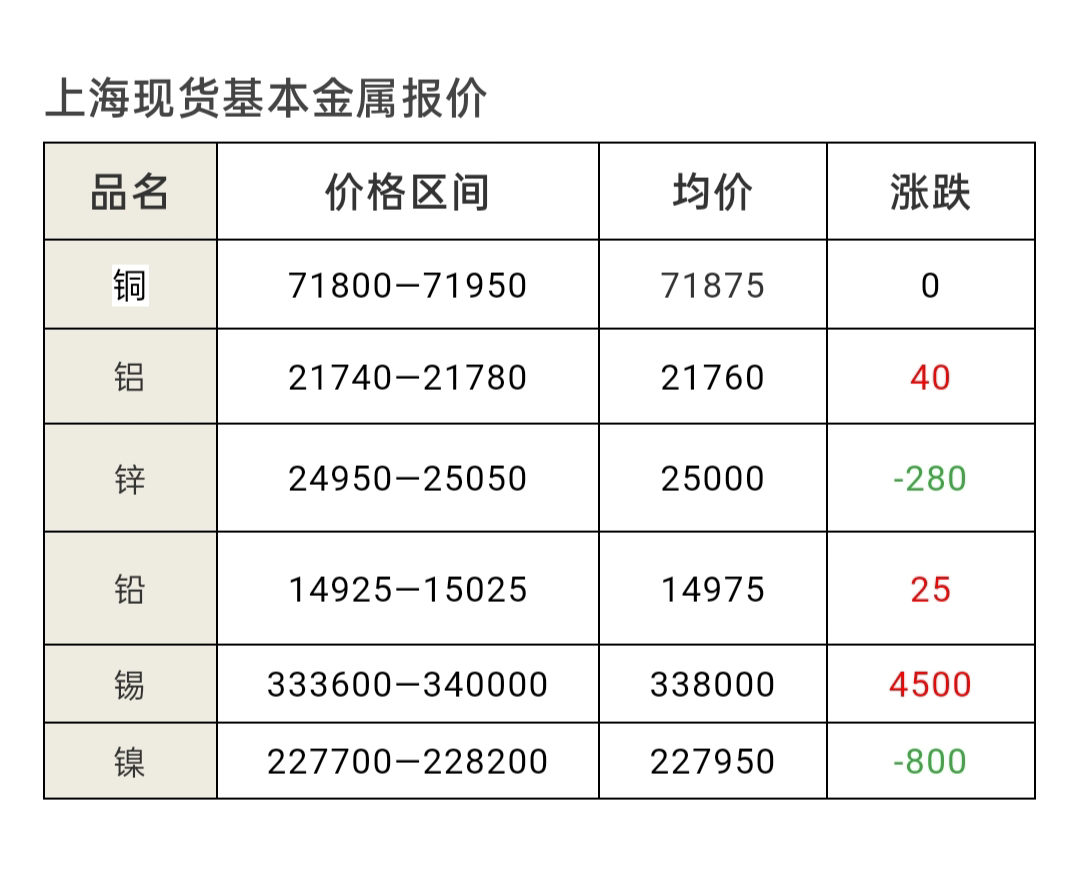 时代背景下的金属之星，铟最新价格一览