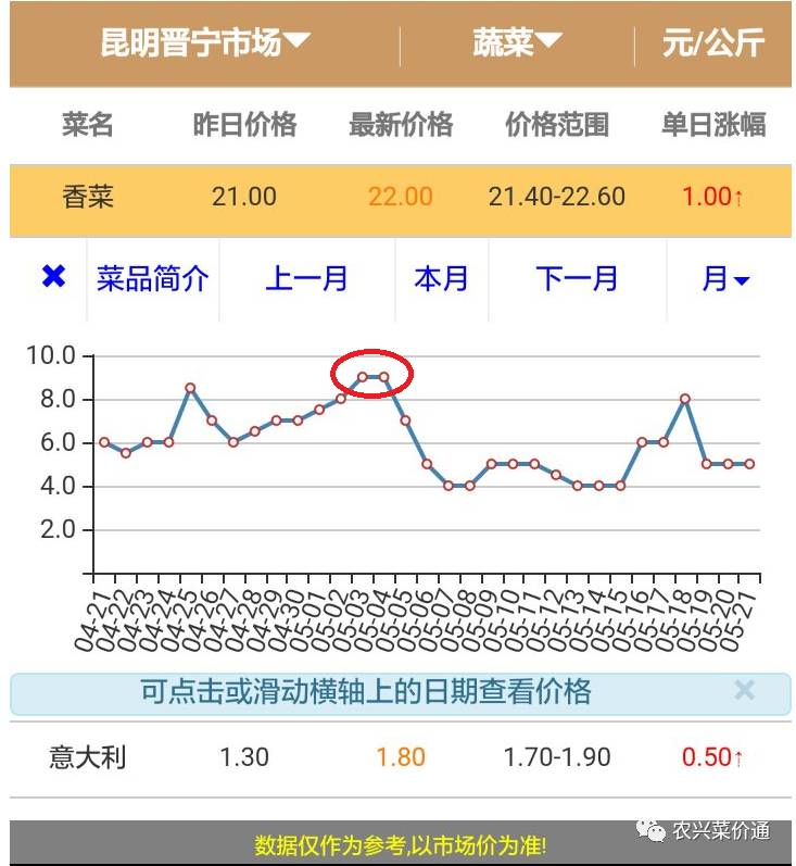 香菜价格最新行情，市场机遇与自我超越之路