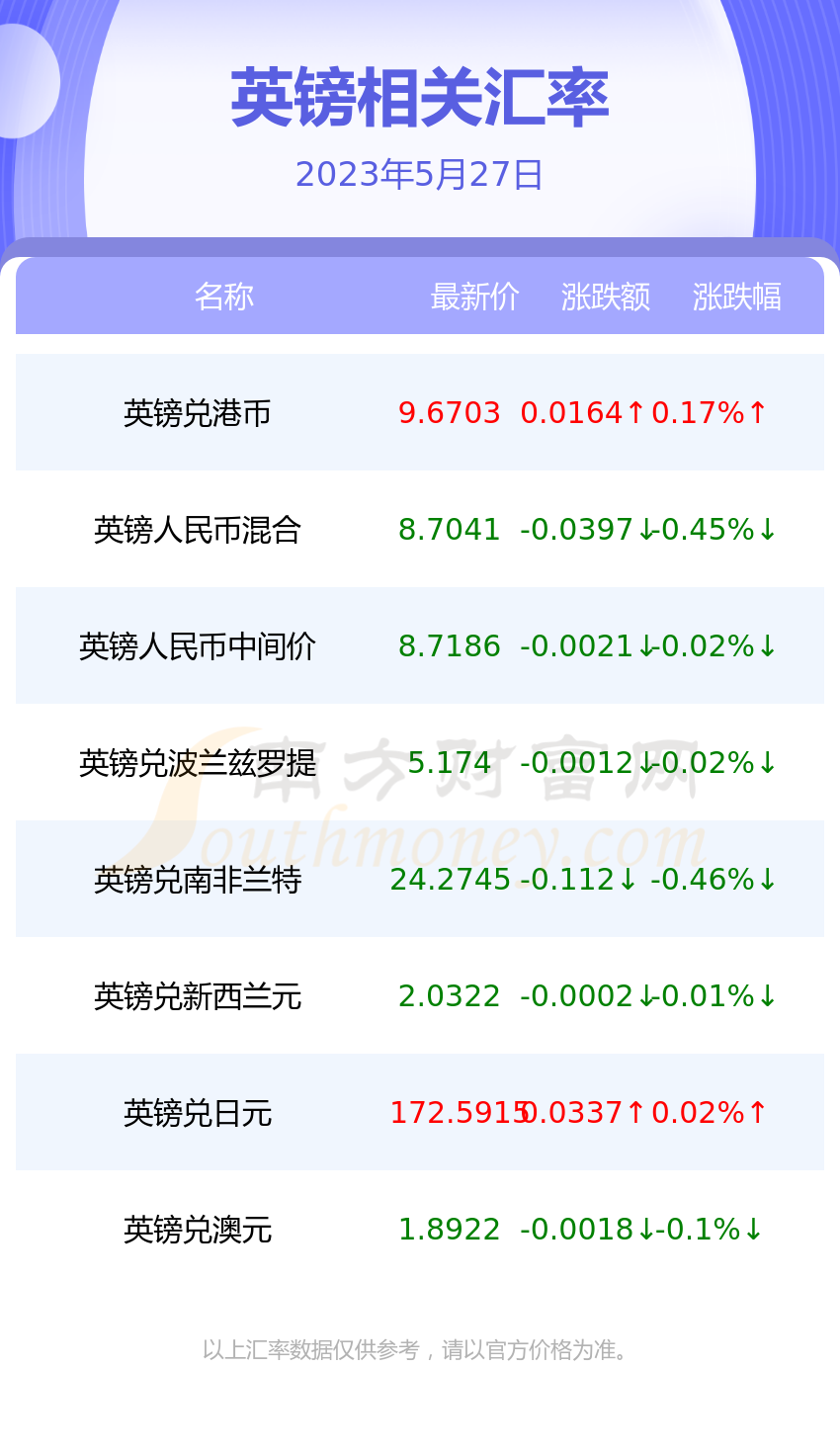 第247页