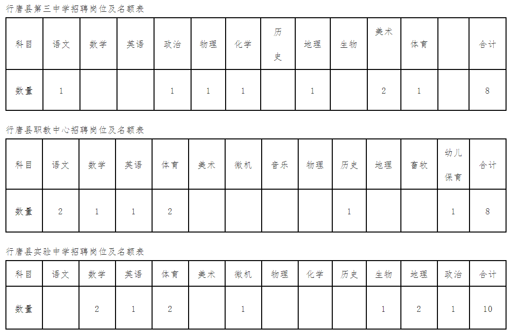 行唐最新招聘观点论述