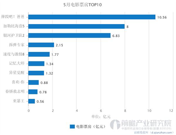 最新票房揭秘，电影市场的繁荣背后故事
