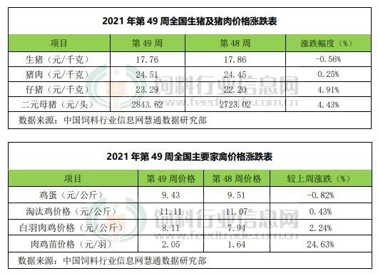 畜禽最新报价，寻找内心平静的养殖之旅