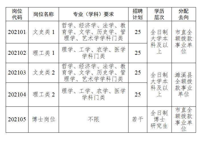 淮北最新招聘信息概览与观点论述