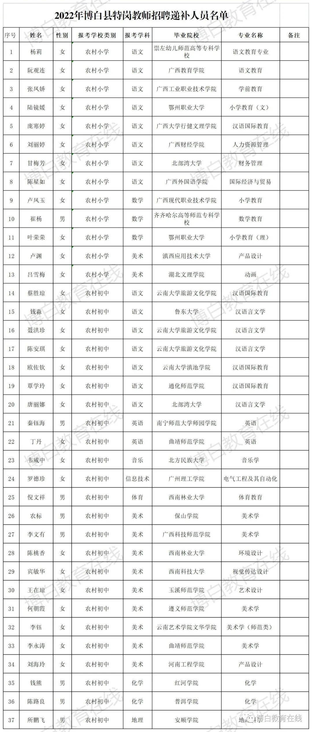 博白最新招聘，求职全步骤指南