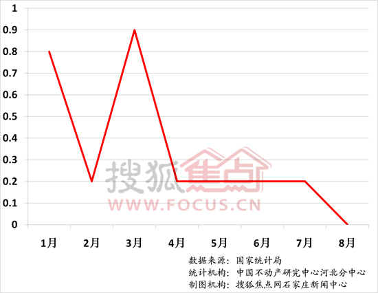 石家庄房价最新动态更新，楼市趋势与房价走势揭秘