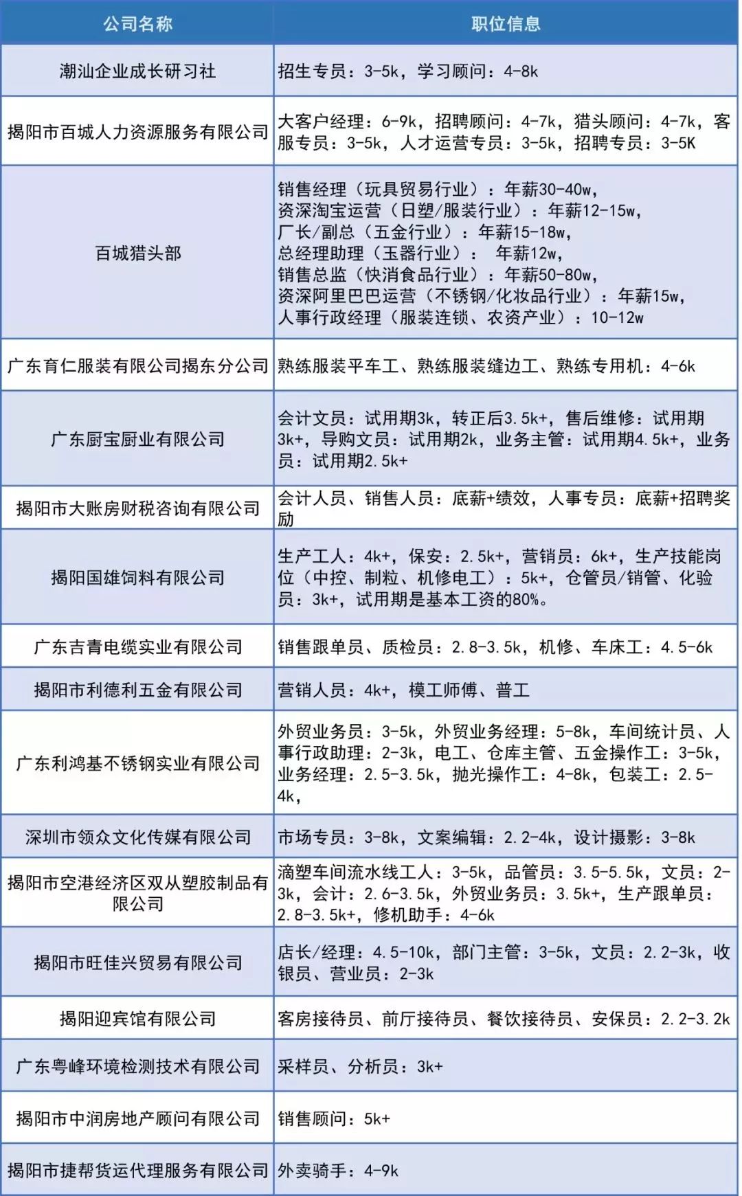 揭阳最新招聘信息深度解析与个人观点分享