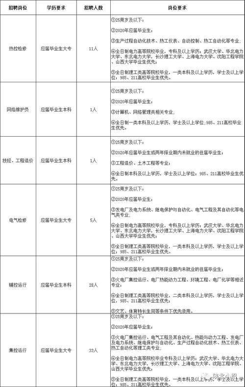 榆林最新招聘信息,榆林最新招聘信息，观点论述