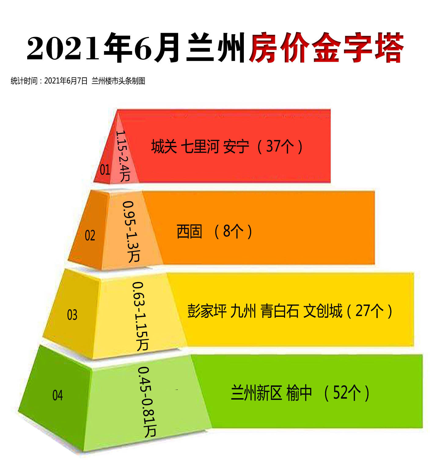 兰州房价最新动态，回顾与洞察