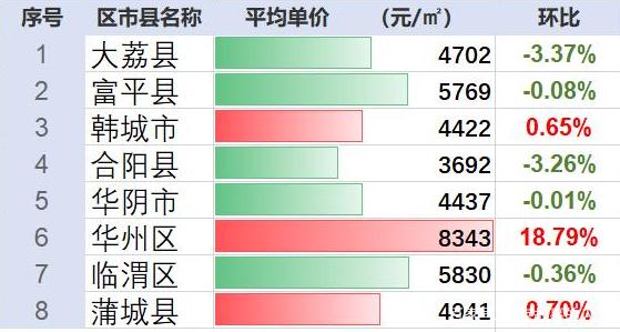 澄城房价走势最新动态更新，最新房价趋势分析