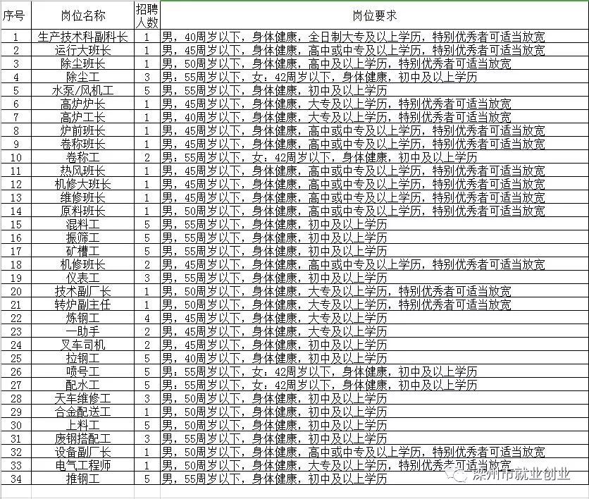 胜芳镇焊工最新招聘，时代的呼唤与工匠精神的传承启事