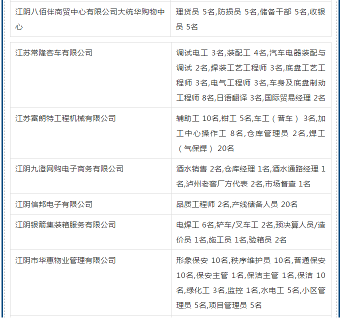 江阴新一城最新招聘，求职全流程指南与招聘信息发布