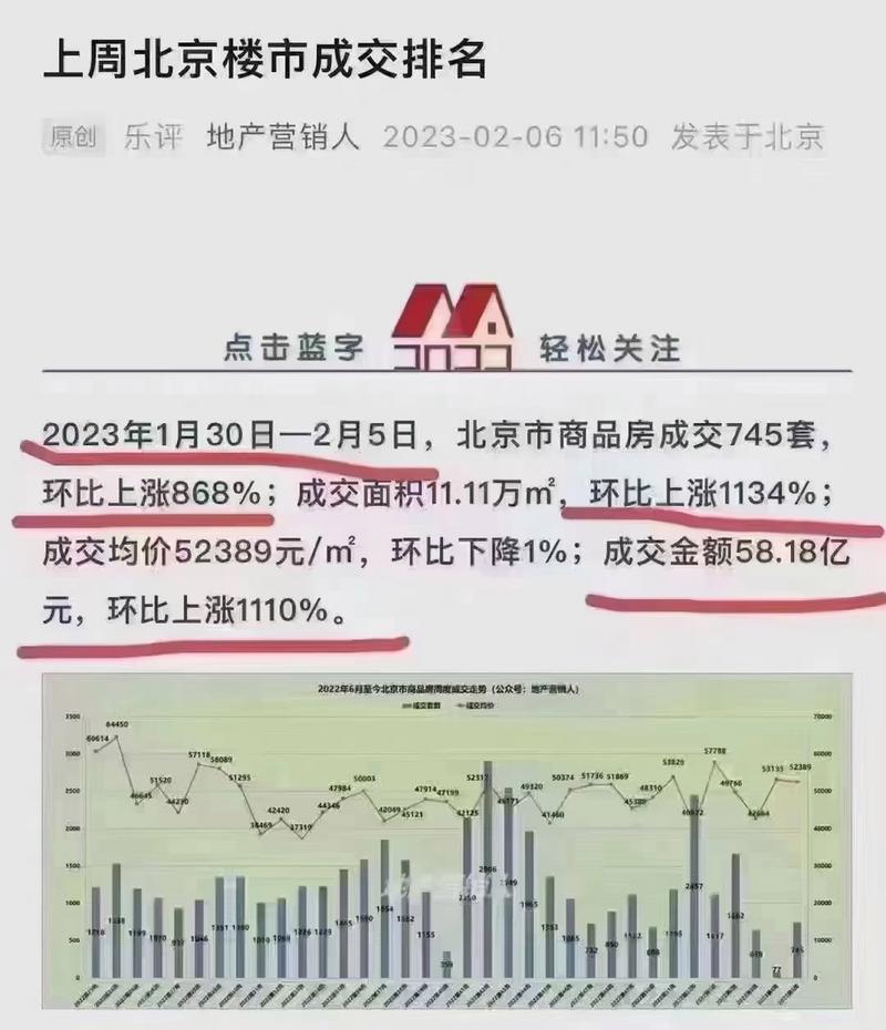白沟房价走势变化中的机遇与自我超越之旅的最新消息分析
