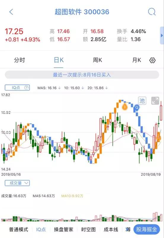 超图软件股票最新动态，洞悉未来趋势，掌握投资先机！