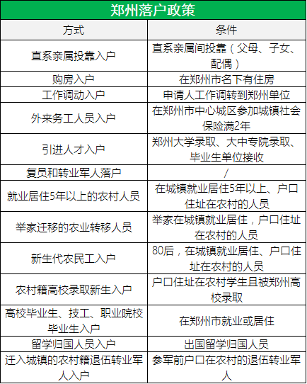 郑州迁户口最新政策，时代进步与城市融合的新篇章