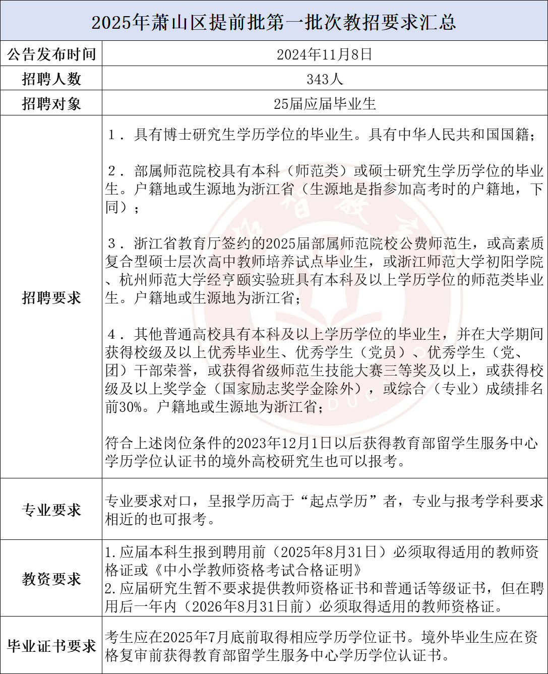 杭州萧山临浦最新招聘，启程探索自然美景的职业之旅