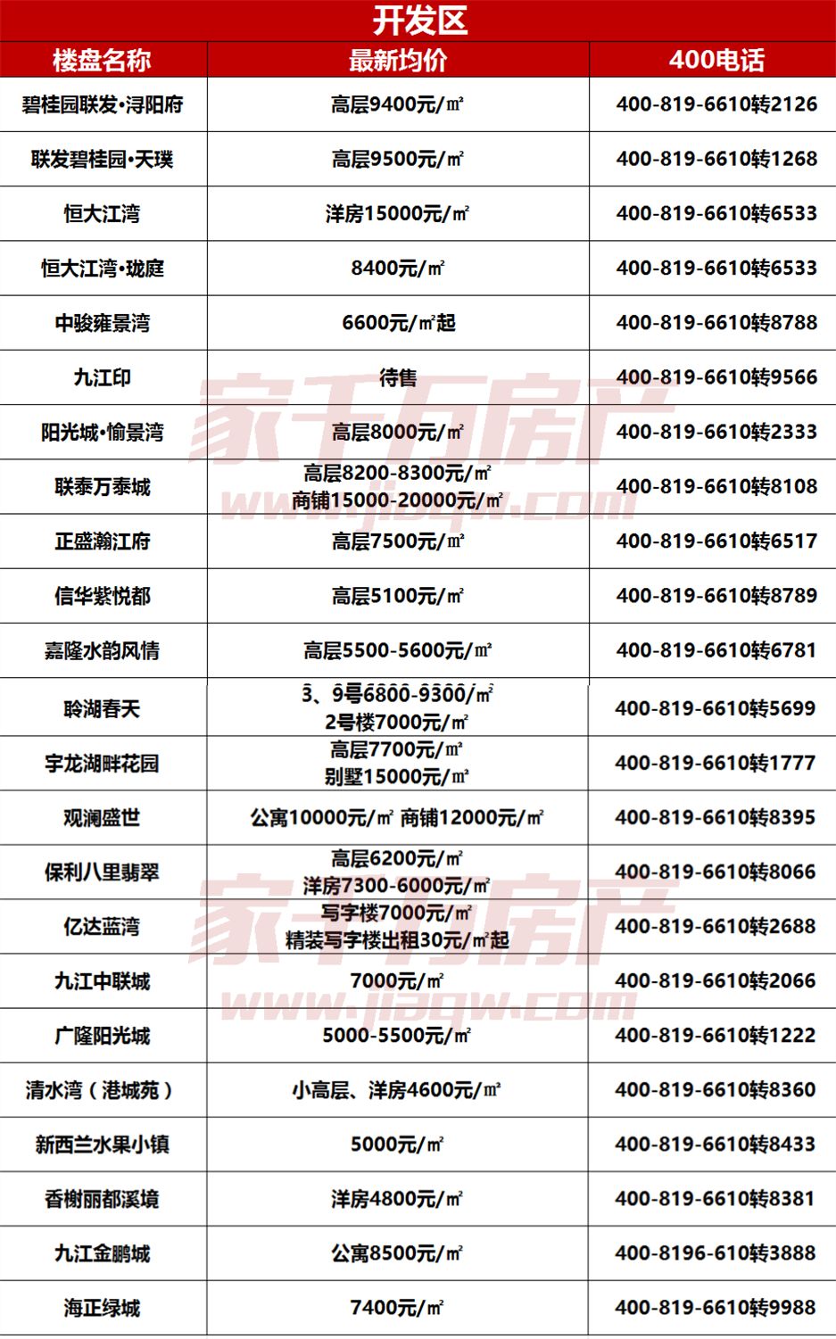 永修县最新房价探索，小巷秘密小店带你了解真实房价