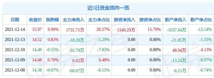 朗迪集团迈向未来的坚实步伐，最新消息更新