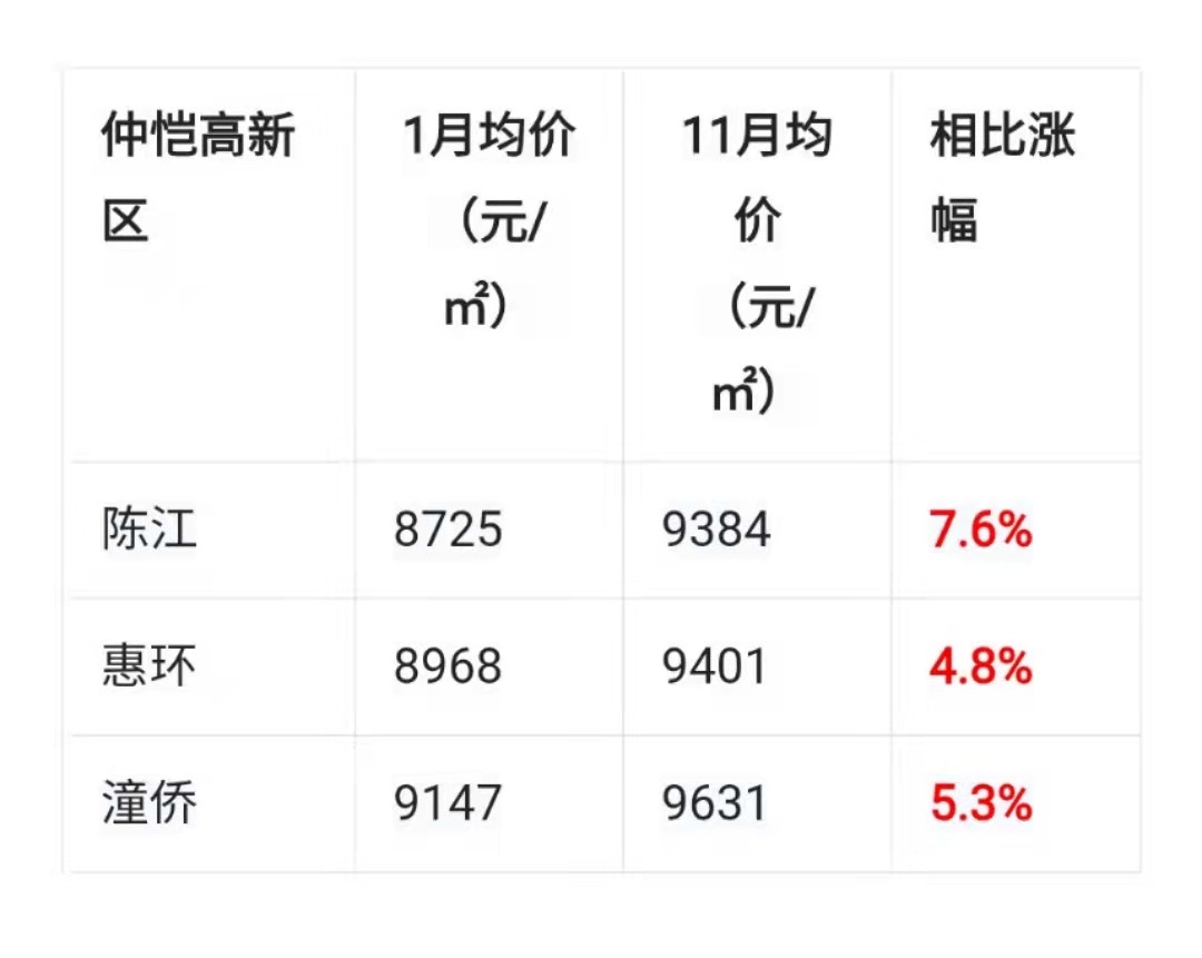 惠州东湖9区最新房价，绿色之旅，寻找内心平静之地