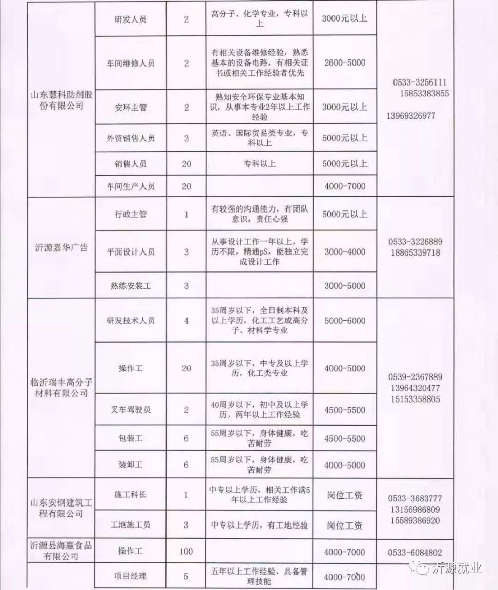 临清夜班最新招聘信息汇总