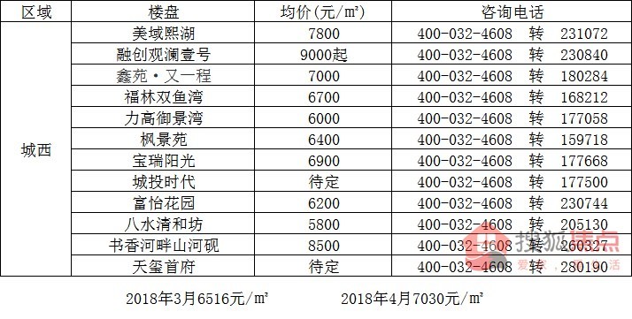 杨凌楼盘房价最新动态，市场走势解析与购房指南