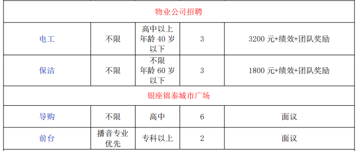 平邑县城最新招工信息汇总