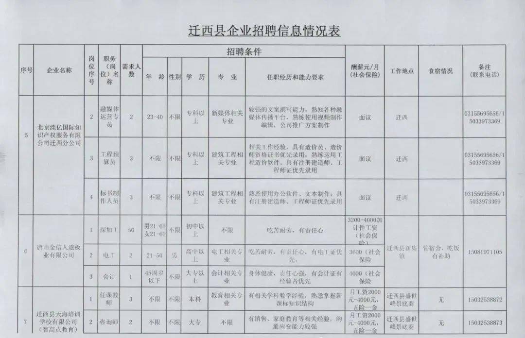 迁安市区最新招聘信息发布✨