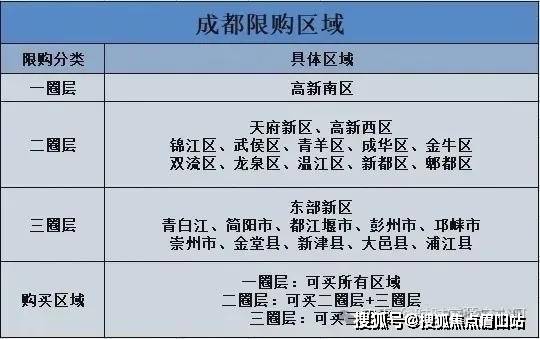 成都北星城最新房价解析，观点阐述与深度探析